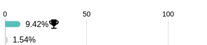 Trophy